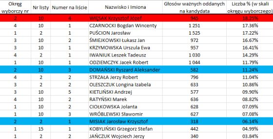 Radnipowiatowi2018